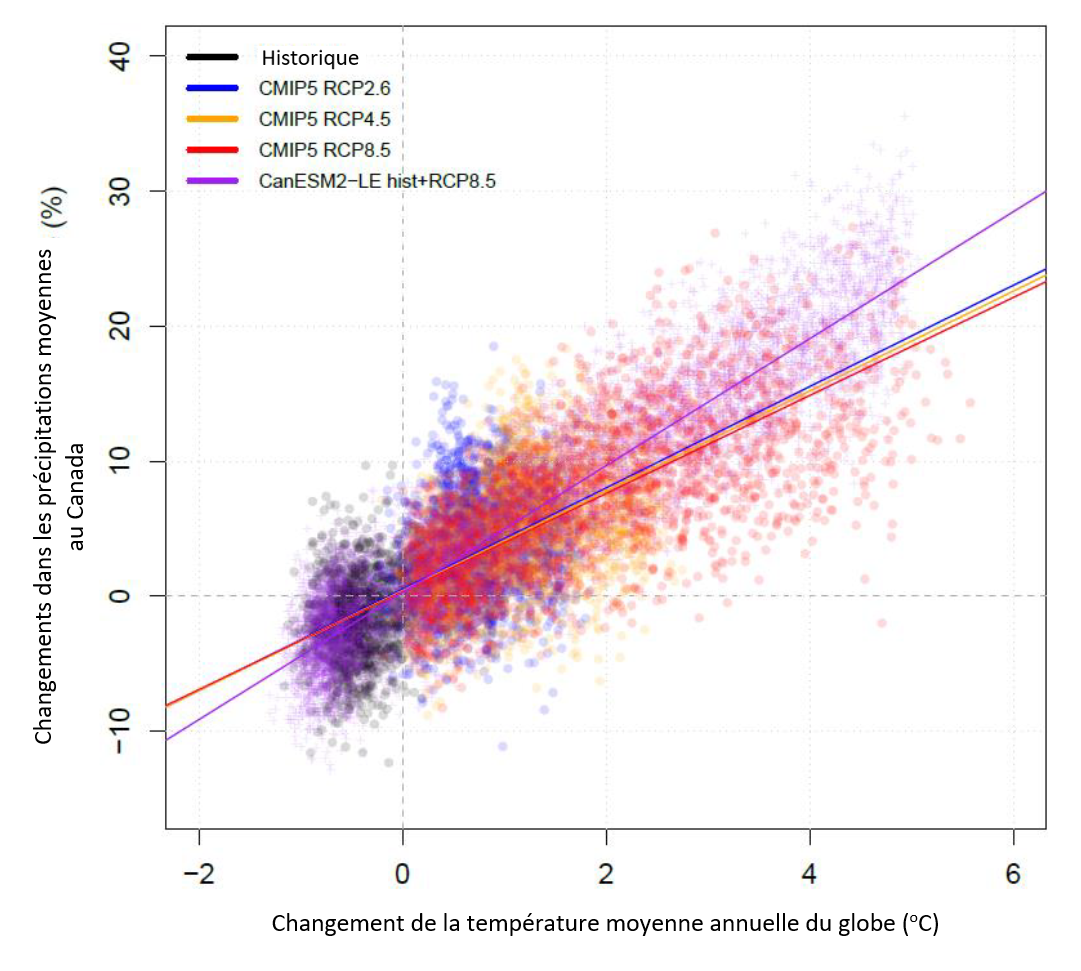 See description below